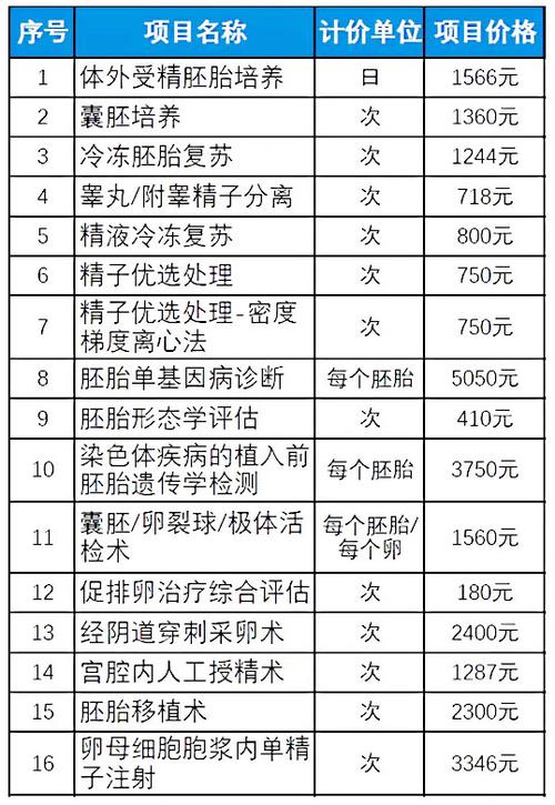 北京试管供卵孩子多少钱(北京试管供卵孩子价格咨询)