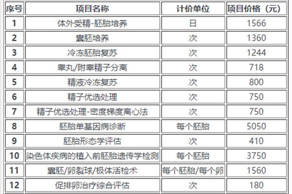 北京试管供卵宝宝价格(北京试管供卵宝宝价格一览)