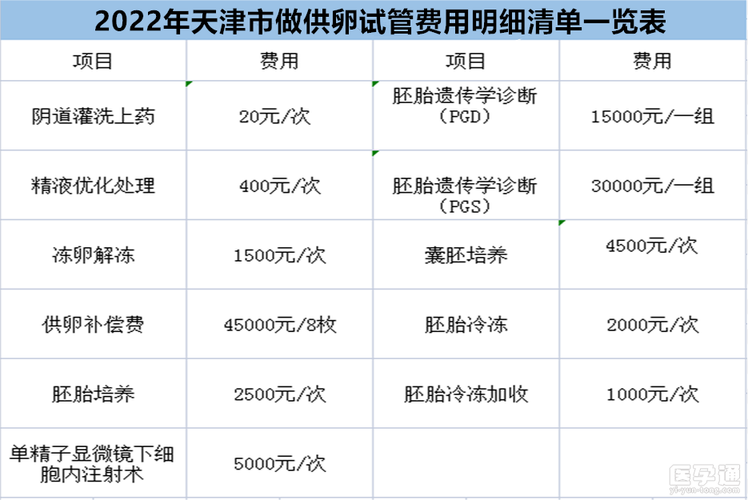 北京供卵试管多少钱【北京供卵试管费用多少？】