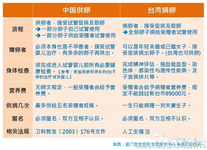 北京供卵试管套餐【北京供卵试管套餐:助您圆梦成为父母】