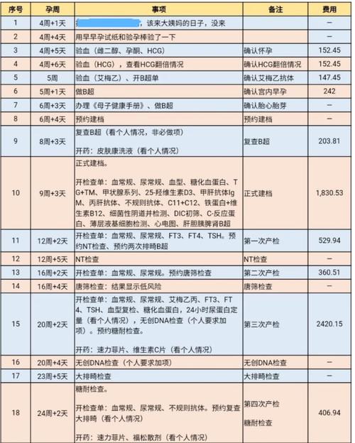 北京三代供卵试管孩子价格-北京三代供卵试管孩子价格大揭秘