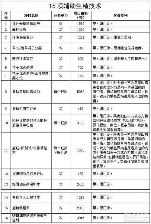 北京三代供卵试管费用-北京三代供卵试管费用解析