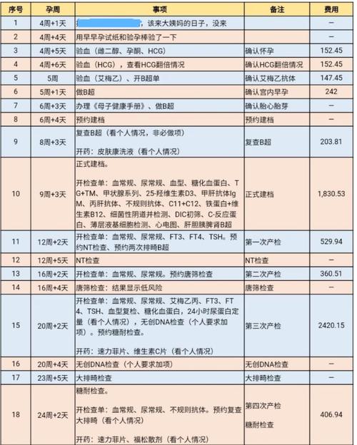 国内供卵试管代怀费用【国内供卵试管代怀费用指南】