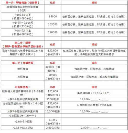 北京试管供卵价格表-北京试管供卵价格表及相关费用明细